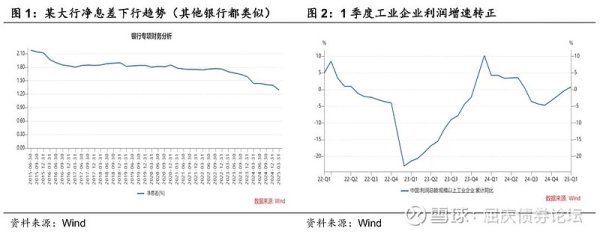 在线炒股配资公司 不降息更好华创投顾部债市思考